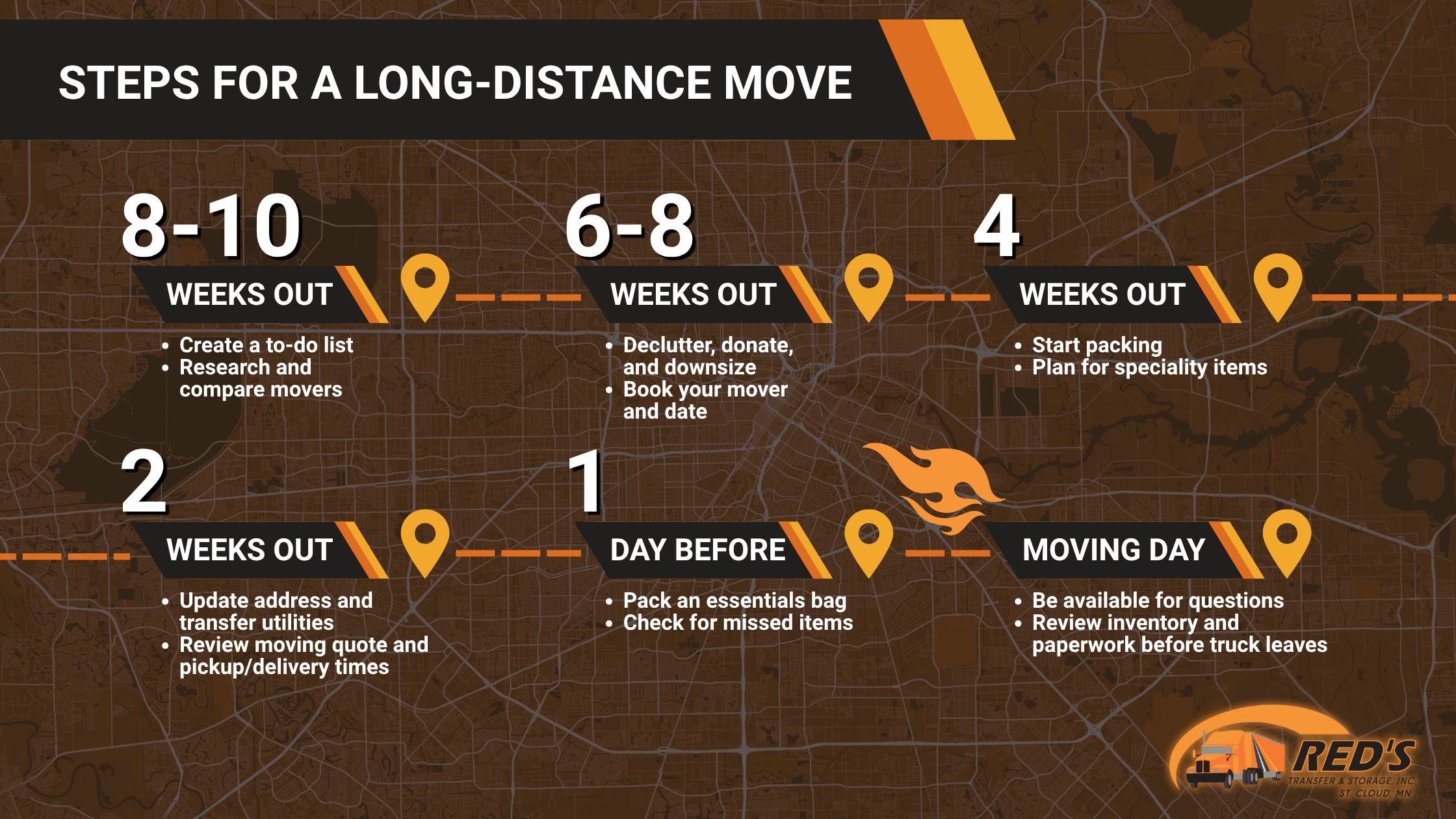 A road map showing a step-by-step timeline for a long-distance move. 
